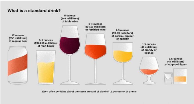 عوارض خوردن الکل و علائم ظاهری مصرف کننده | الکل مفید است یا مضر؟